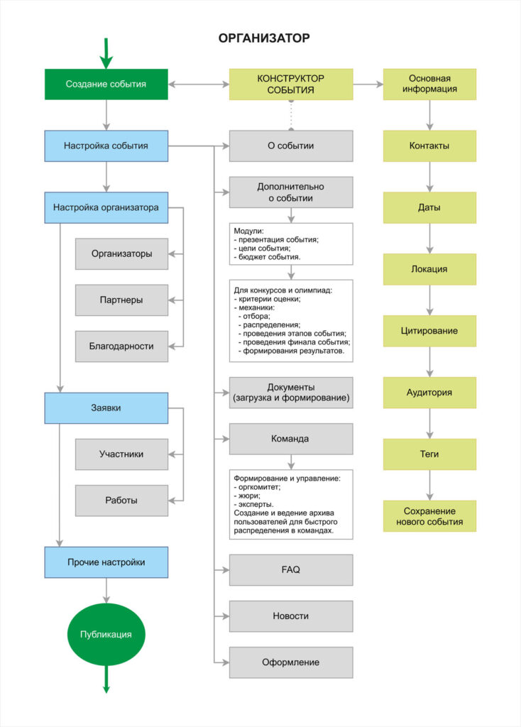 nauka-schema-1