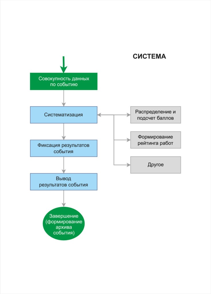 nauka-schema-4